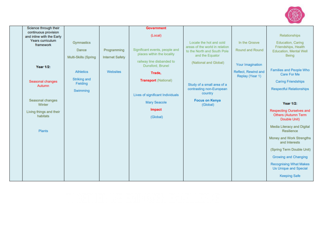 our-curriculum-sequencing-dunsford-community-academy